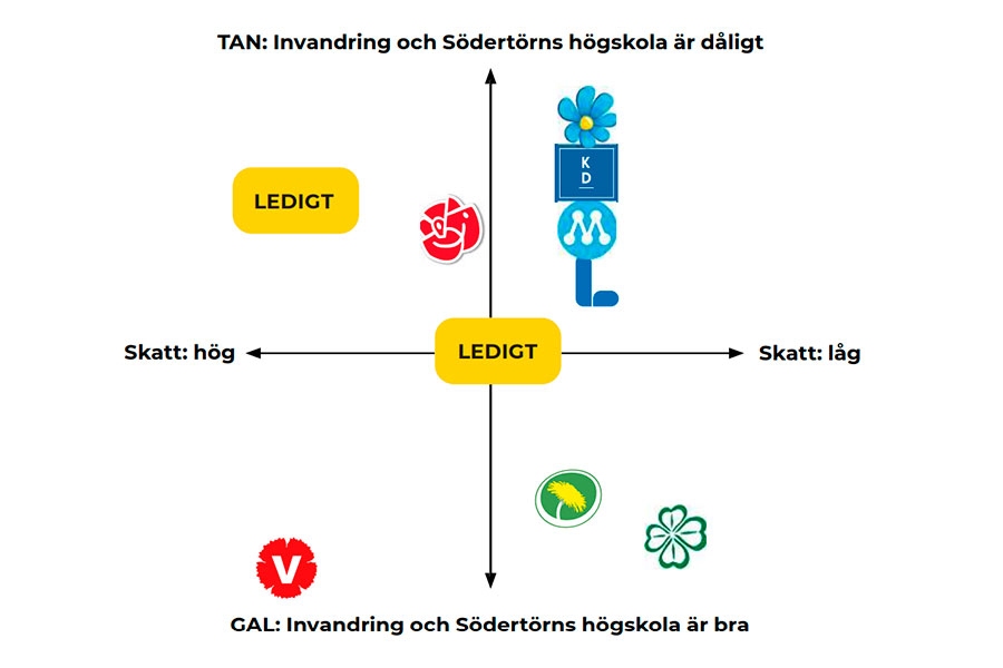 Populisterna – snart i ett riksdagsval nära dig - gal-tan-ny