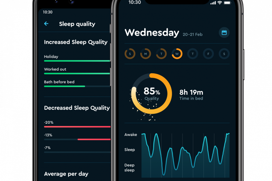 Sleep Cycle: Sover aktiemarknaden? - Sleep Cycle