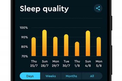 Sleep Cycle: Tillväxtdrömmen lever