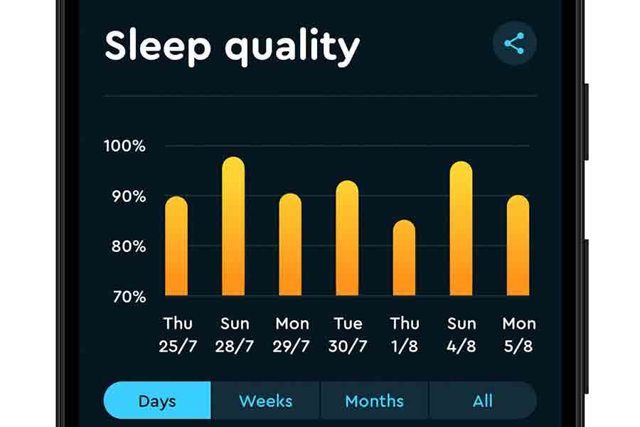 Sleep Cycle