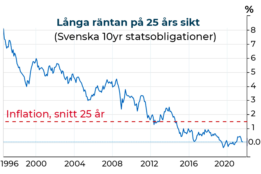 Märkligt tyst om den viktigaste räntan - ledare-nr32-33