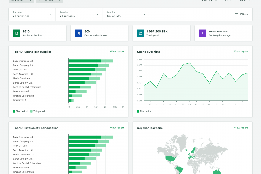 Pagero: Mjukvarubolag med globala ambitioner och röda siffror - Analytics Purchase