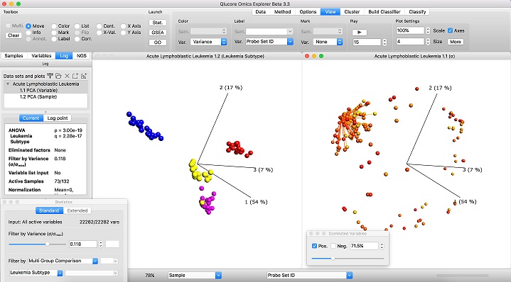 Qlucore säljer lösningar för analys och visualisering av stora datamängder inom hälsovårdsområdet.