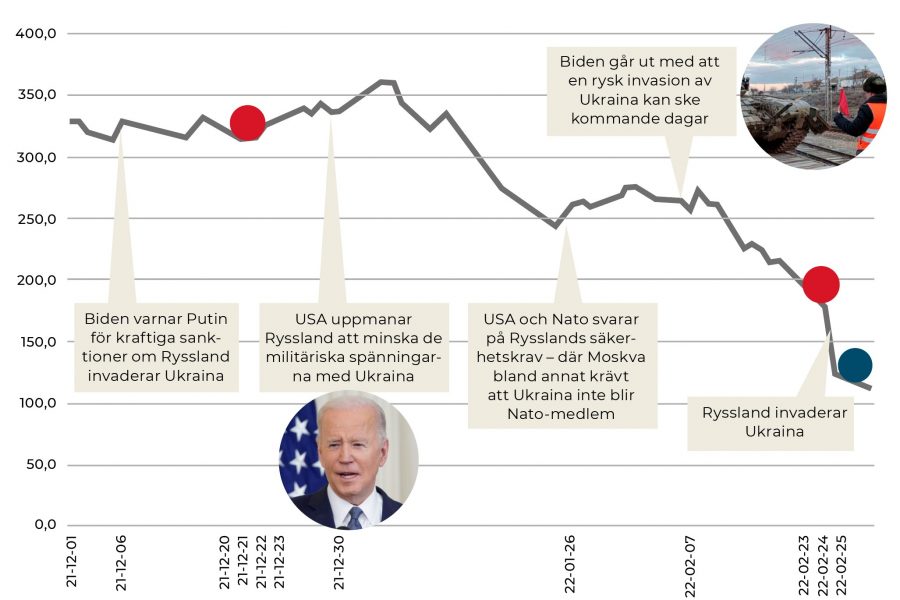 Ledningspersonerna som trejdar i sina bolag - Graf Ferronordic VD insynsköp