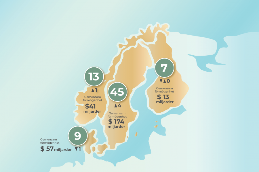 De är rikast i Norden – så många är miljardärerna - nordenkartan-variant2-2-emilie-bergman-1