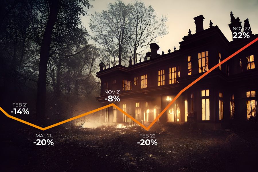 ”Skräckindex” rekordhögt: Säljare av bostäder har aldrig varit så oroliga - Skräckindex