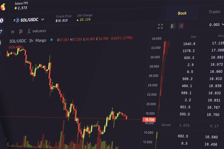 Kryptohandlare stäms för miljardbedrägeri  - Mango Markets