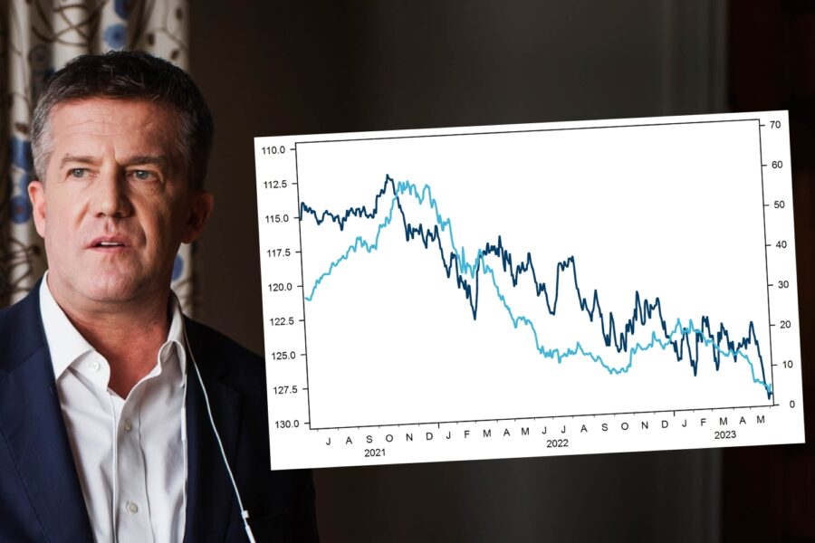 SBB och svenska kronan rasar i tandem: ”En mödosam väg” - grap-ilija