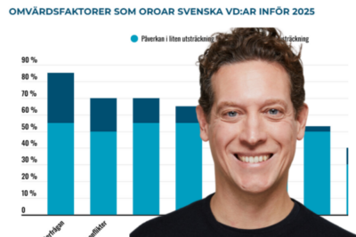 Axholmen-studie