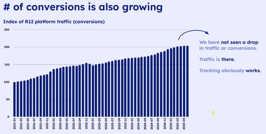 Adtraction conversions